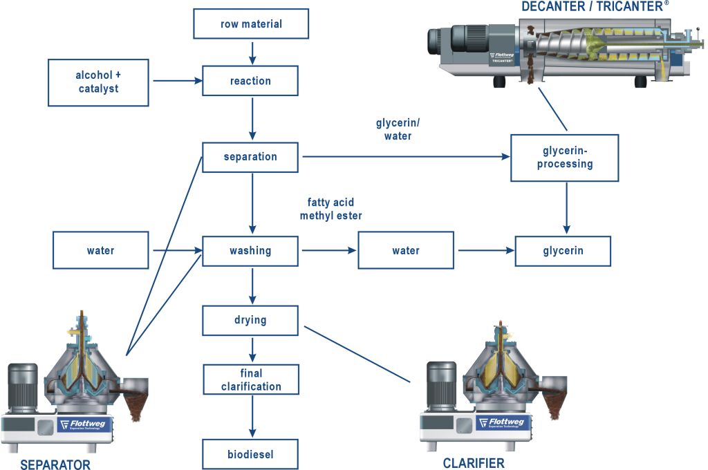 Biodiesel (1)